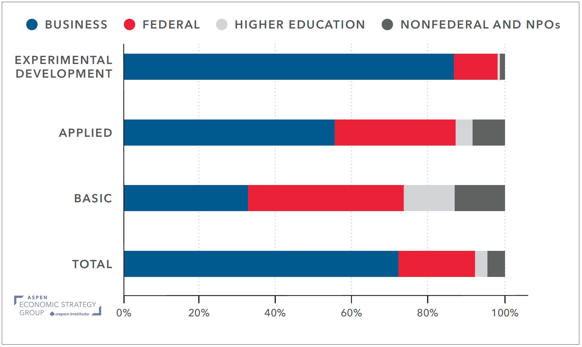 Seven Recent Developments in US Science Funding • The Aspen Institute ...