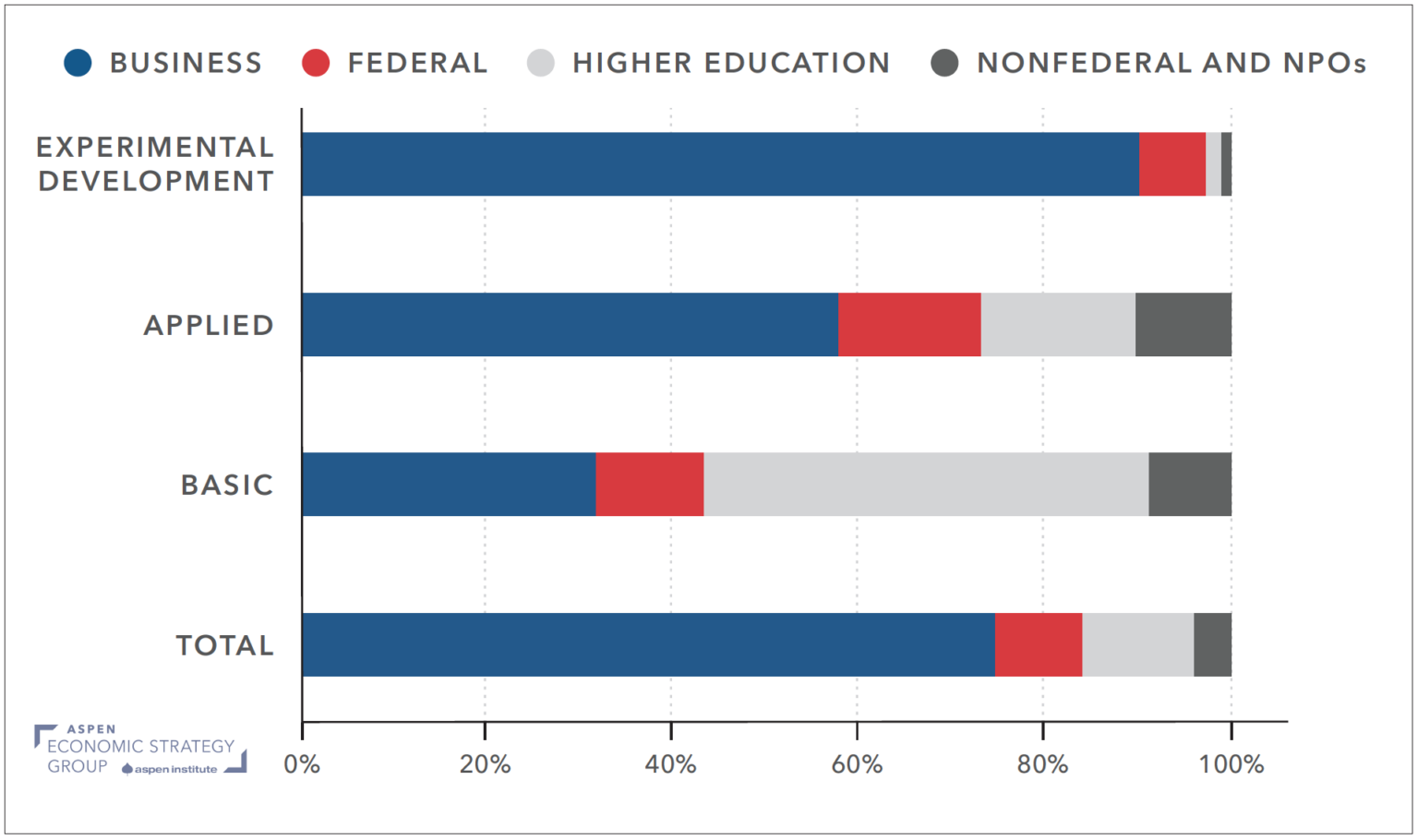 Seven Recent Developments in US Science Funding • The Aspen Institute ...