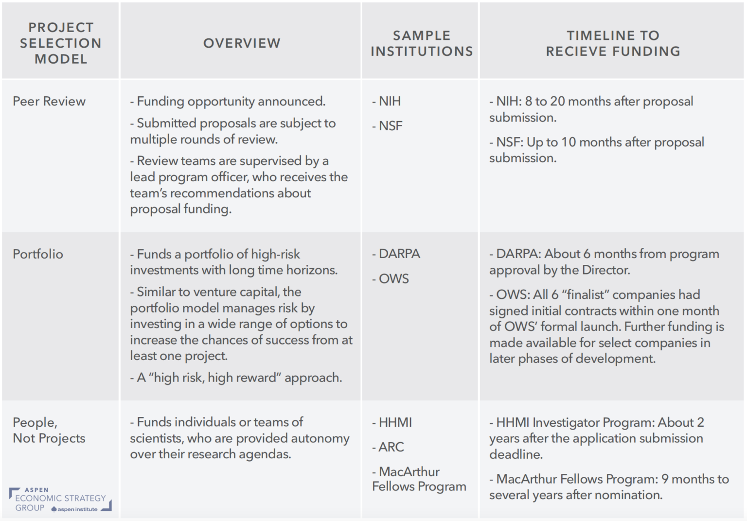 Seven Recent Developments in US Science Funding • The Aspen Institute ...